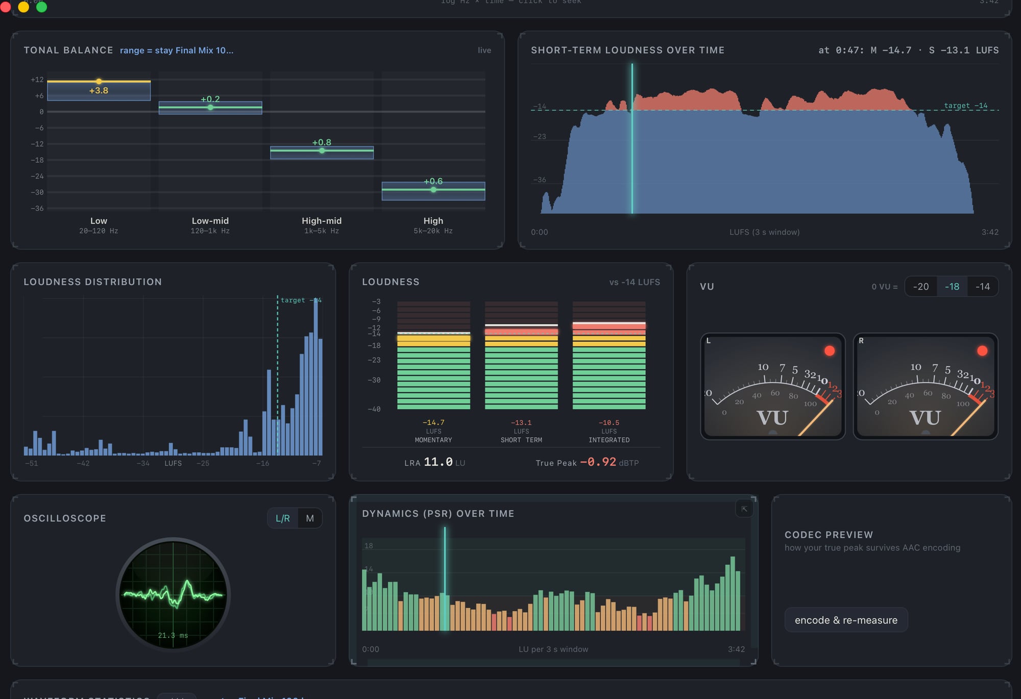 Plumb modules: tonal balance, short-term loudness over time, loudness distribution, loudness meters, VU, oscilloscope, dynamics, and codec preview